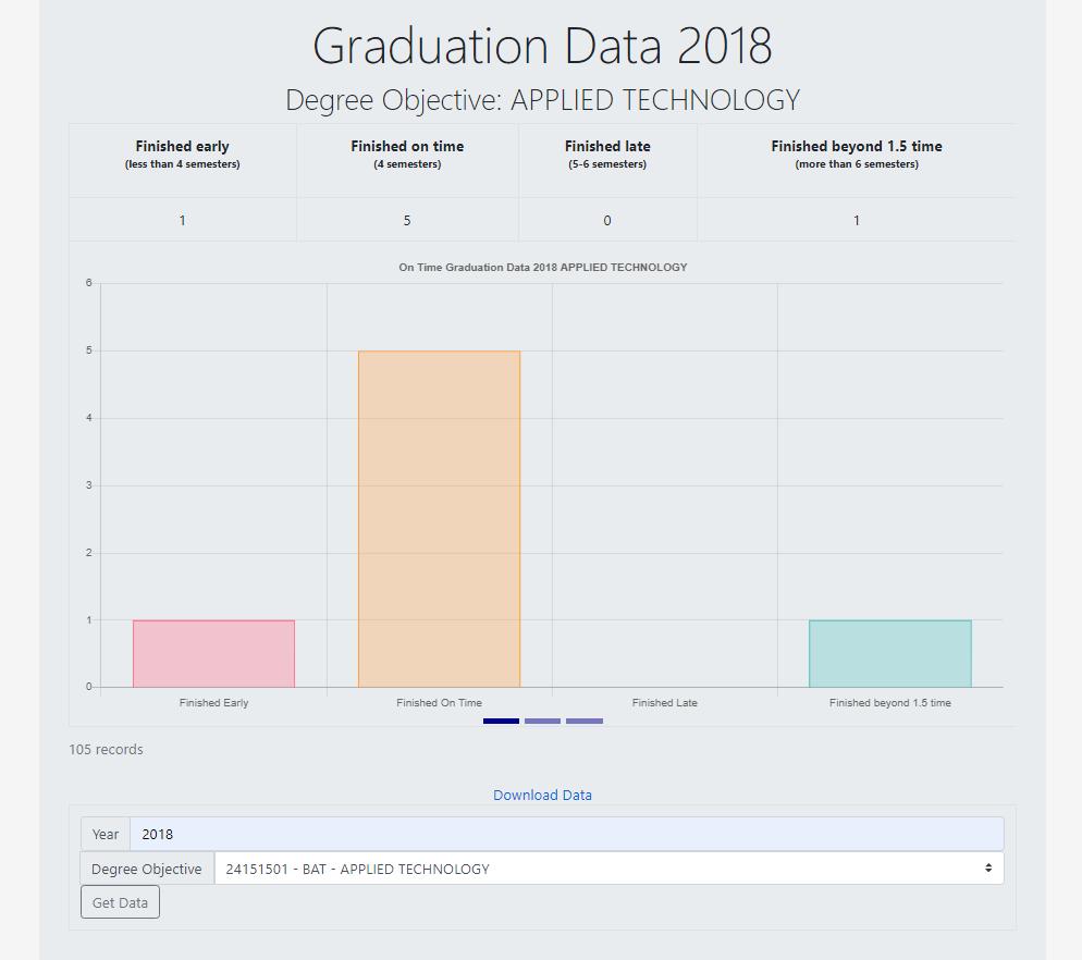 /static/warehouse/GraduationData.jpg